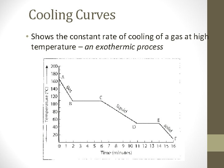 Cooling Curves • Shows the constant rate of cooling of a gas at high