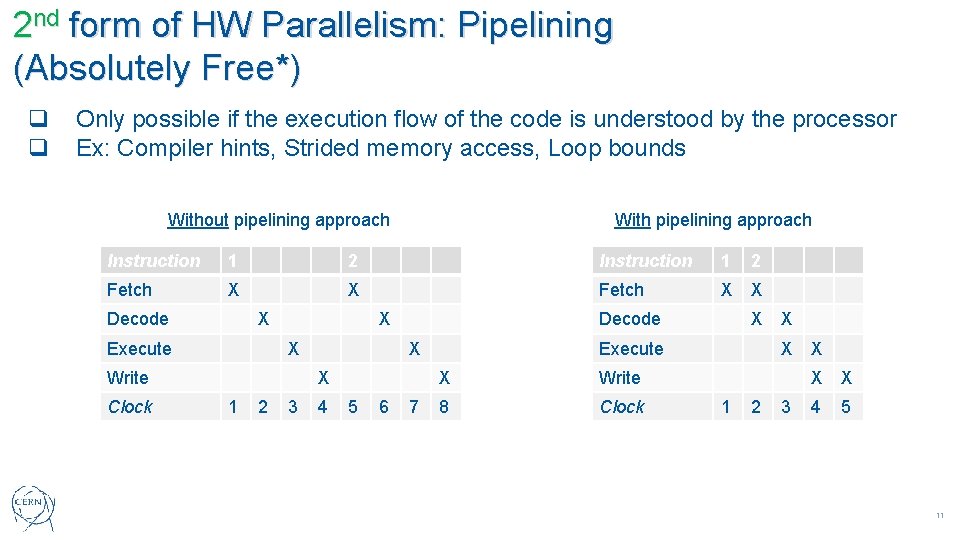 2 nd form of HW Parallelism: Pipelining (Absolutely Free*) q q Only possible if