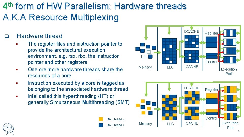 4 th form of HW Parallelism: Hardware threads A. K. A Resource Multiplexing q