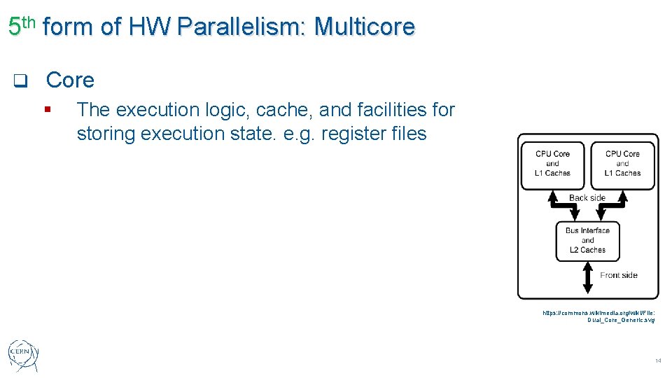 5 th form of HW Parallelism: Multicore q Core § The execution logic, cache,