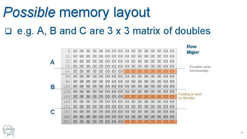 Possible memory layout q e. g. A, B and C are 3 x 3