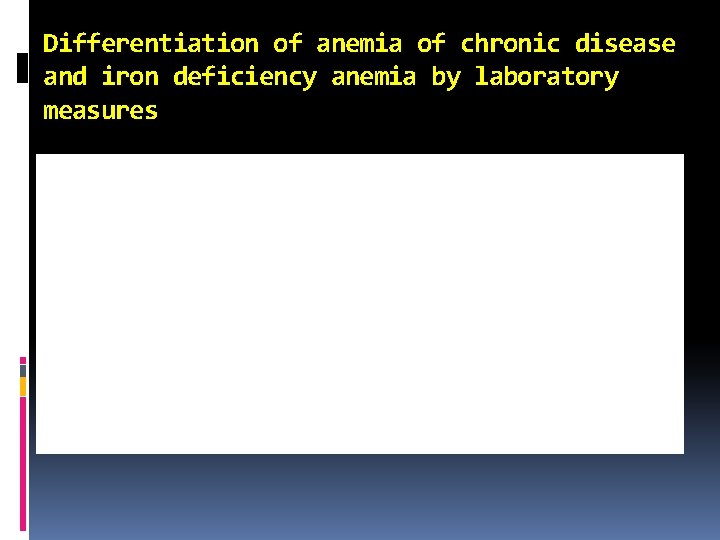 Differentiation of anemia of chronic disease and iron deficiency anemia by laboratory measures 