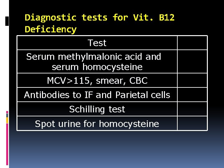 Diagnostic tests for Vit. B 12 Deficiency Test Serum methylmalonic acid and serum homocysteine
