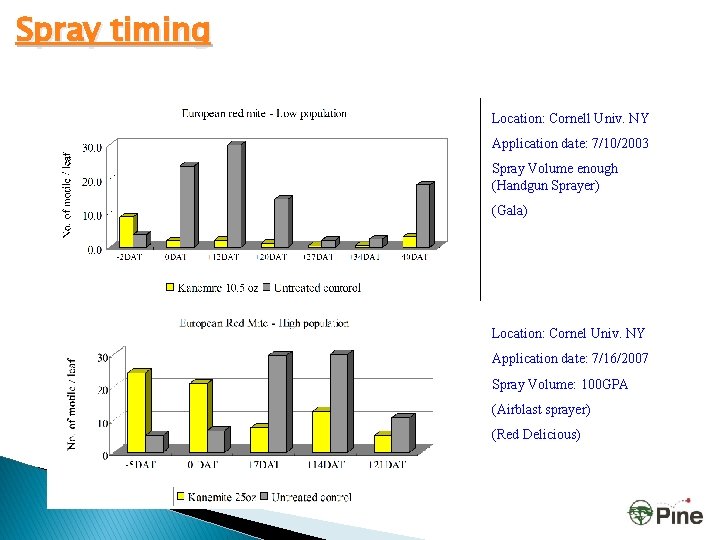 Spray timing Location: Cornell Univ. NY Application date: 7/10/2003 Spray Volume enough (Handgun Sprayer)