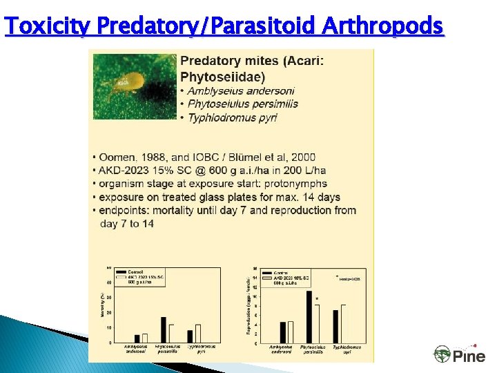 Toxicity Predatory/Parasitoid Arthropods 