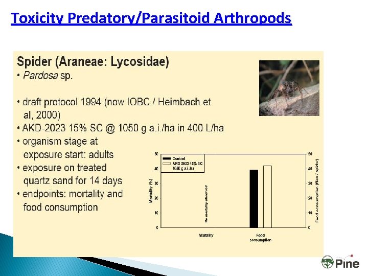 Toxicity Predatory/Parasitoid Arthropods 