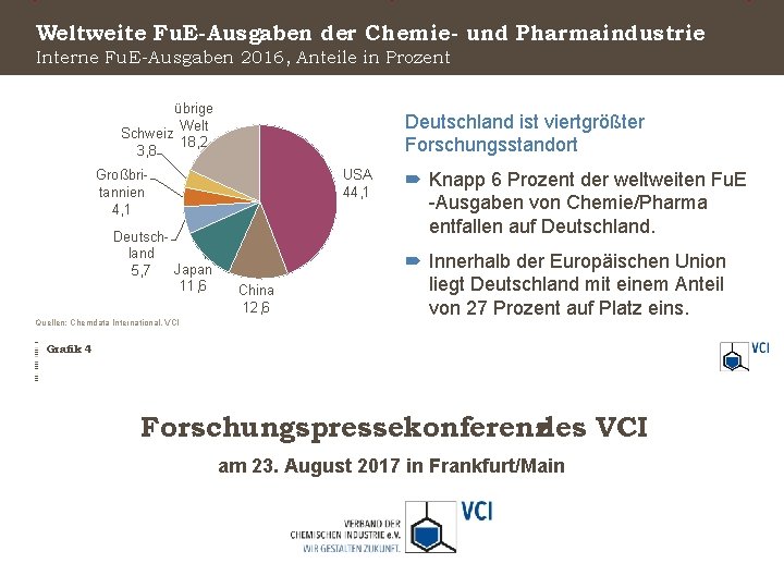 Weltweite Fu. E-Ausgaben der Chemie- und Pharmaindustrie Interne Fu. E-Ausgaben 2016, Anteile in Prozent