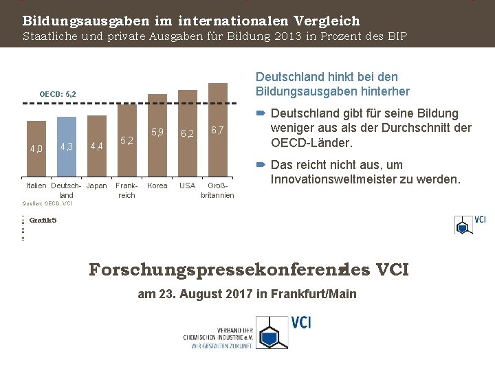 Bildungsausgaben im internationalen Vergleich Staatliche und private Ausgaben für Bildung 2013 in Prozent des