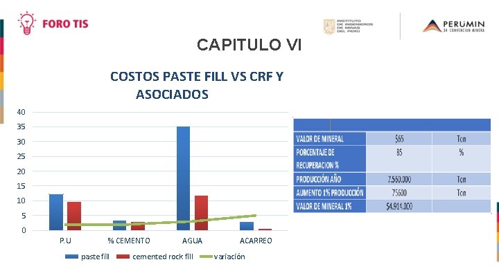 CAPITULO VI COSTOS PASTE FILL VS CRF Y ASOCIADOS 40 35 30 25 20