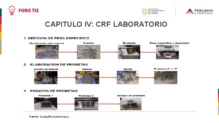 CAPITULO l. V: CRF LABORATORIO Fuente: Compañía minera nexa 