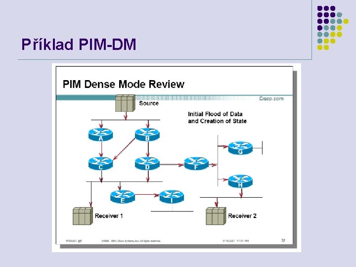 Příklad PIM-DM 