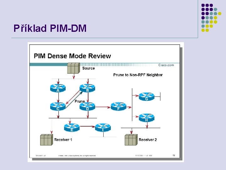 Příklad PIM-DM 