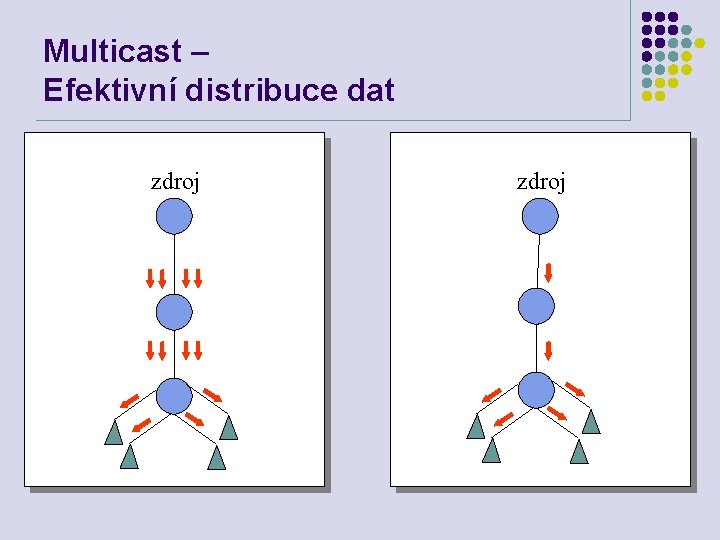 Multicast – Efektivní distribuce dat zdroj 