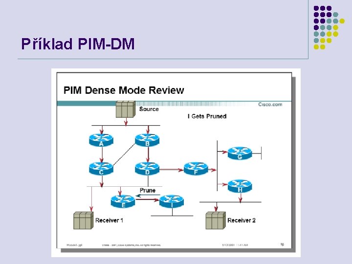 Příklad PIM-DM 