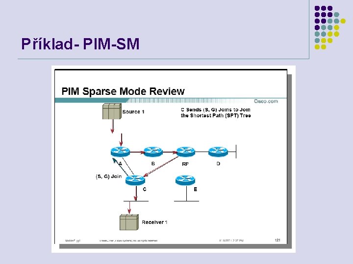 Příklad- PIM-SM 