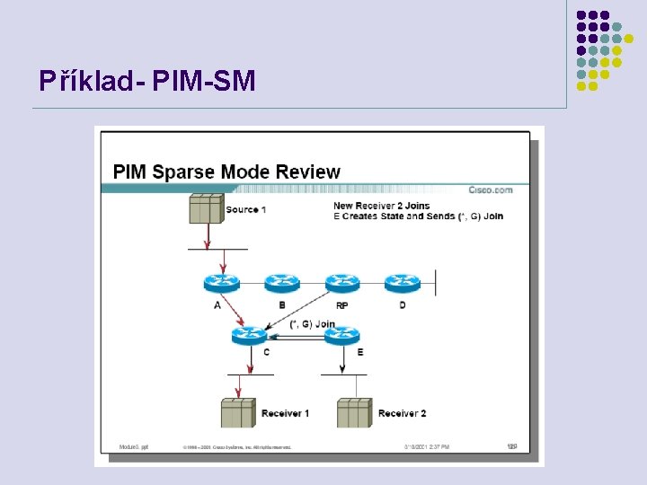 Příklad- PIM-SM 