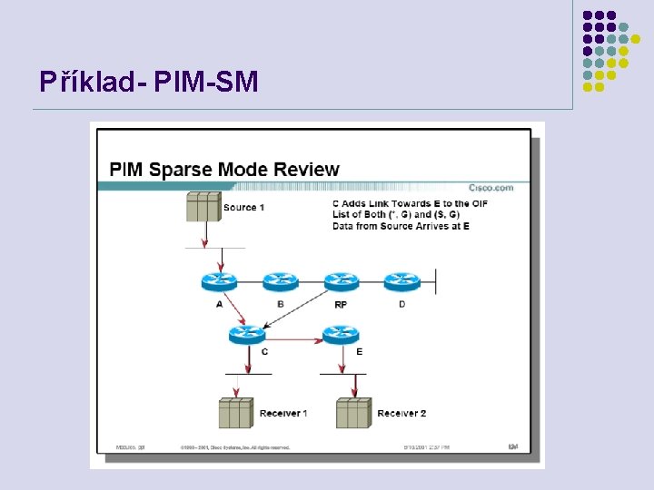 Příklad- PIM-SM 