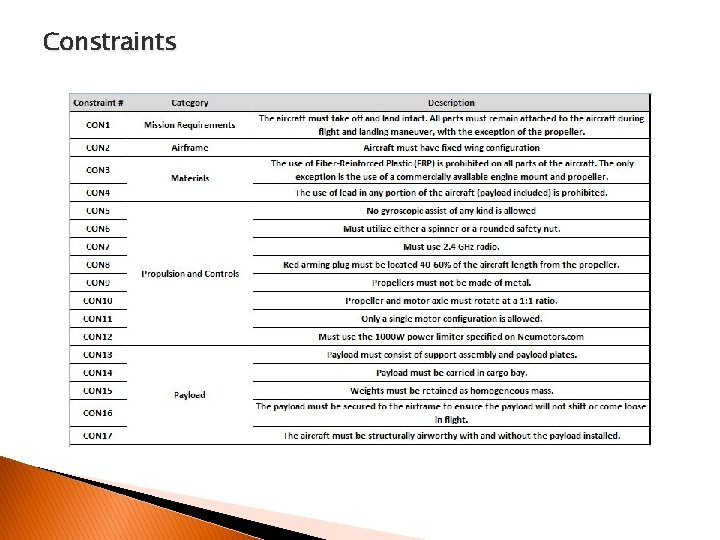 Constraints 