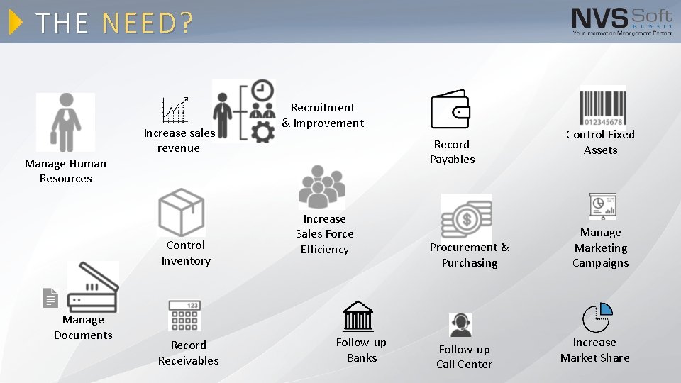 THE NEED? Manage Human Resources Increase sales revenue Control Inventory Manage Documents Record Receivables THE NEED? Manage Human Resources Increase sales revenue Control Inventory Manage Documents Record Receivables