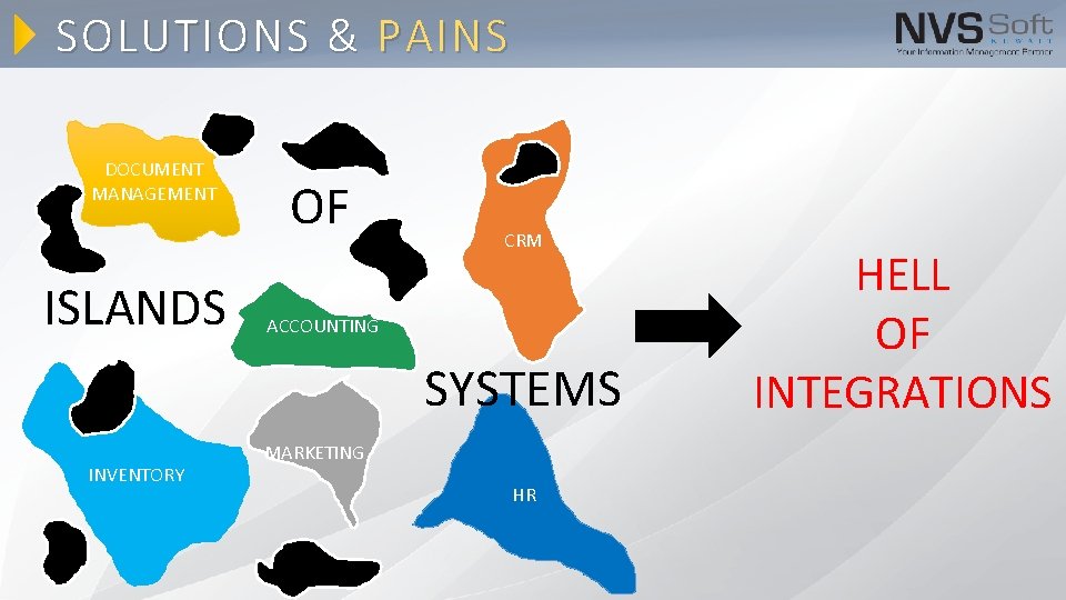 SOLUTIONS & PAINS DOCUMENT MANAGEMENT ISLANDS OF CRM ACCOUNTING SYSTEMS INVENTORY MARKETING HR HELL SOLUTIONS & PAINS DOCUMENT MANAGEMENT ISLANDS OF CRM ACCOUNTING SYSTEMS INVENTORY MARKETING HR HELL