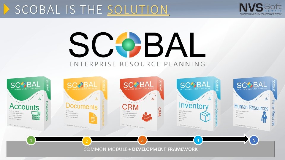 SCOBAL IS THE SOLUTION 1 4 3 2 COMMON MODULE + DEVELOPMENT FRAMEWORK 5 SCOBAL IS THE SOLUTION 1 4 3 2 COMMON MODULE + DEVELOPMENT FRAMEWORK 5