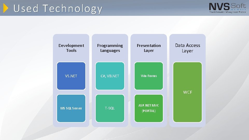 Used Technology Development Tools Programming Languages Presentation Layer VS. NET C#, VB. NET Win Used Technology Development Tools Programming Languages Presentation Layer VS. NET C#, VB. NET Win
