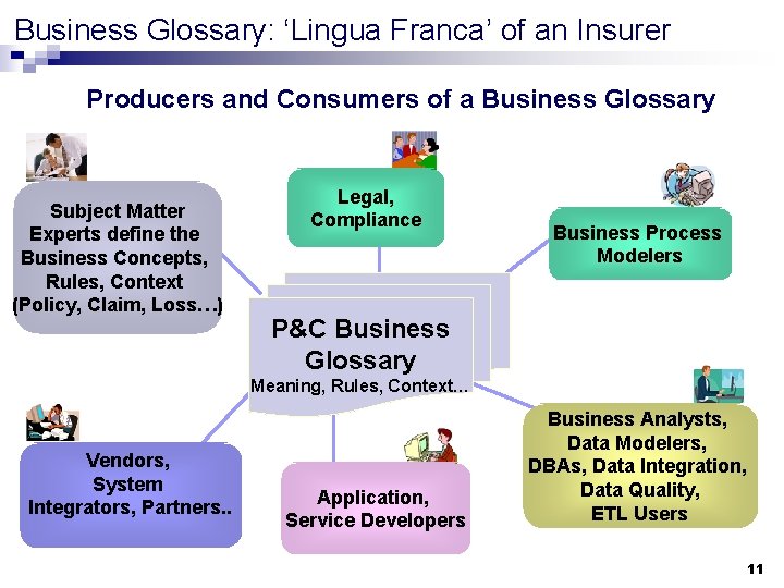 Business Glossary: ‘Lingua Franca’ of an Insurer Producers and Consumers of a Business Glossary