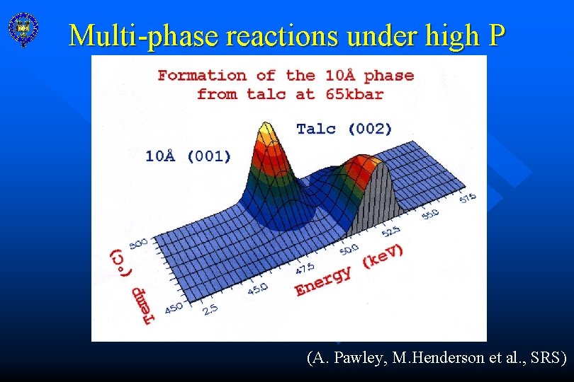Multi-phase reactions under high P (A. Pawley, M. Henderson et al. , SRS) 