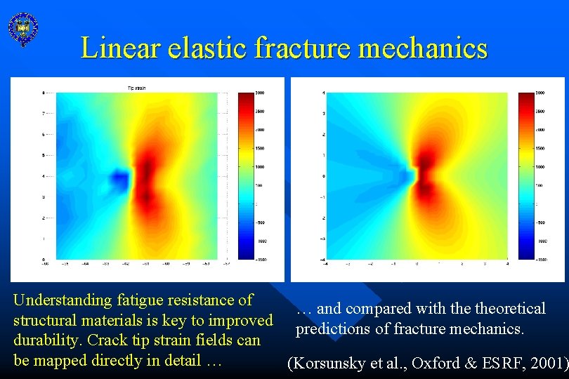 Linear elastic fracture mechanics Understanding fatigue resistance of … and compared with theoretical structural