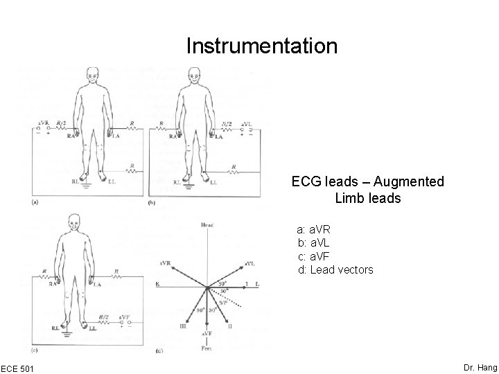 Instrumentation ECG leads – Augmented Limb leads a: a. VR b: a. VL c: