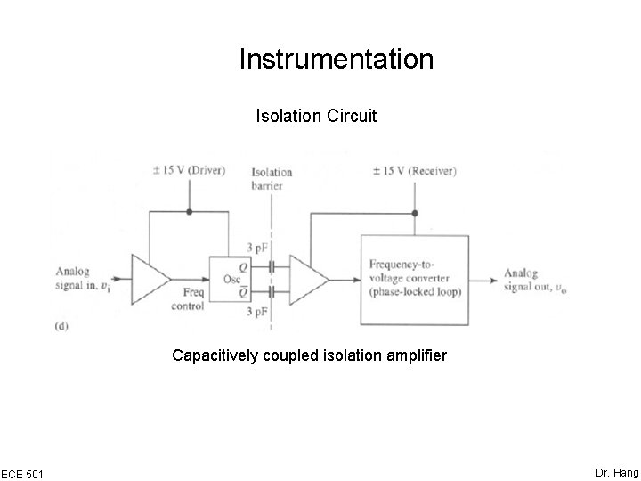 Instrumentation Isolation Circuit Capacitively coupled isolation amplifier ECE 501 Dr. Hang 