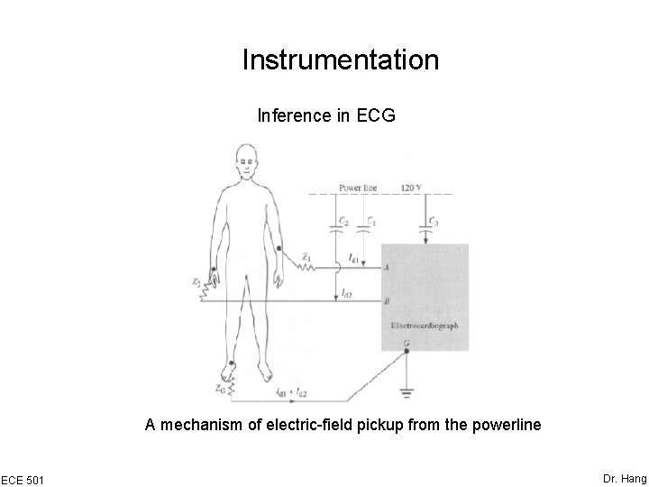 Instrumentation Inference in ECG A mechanism of electric-field pickup from the powerline ECE 501
