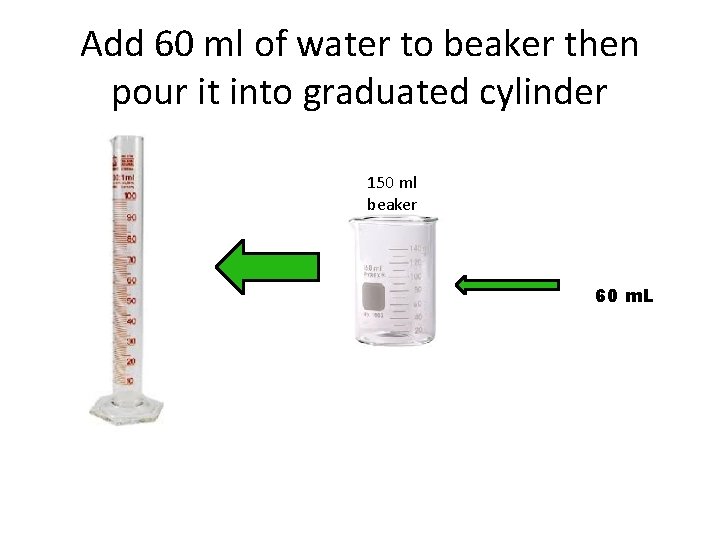 Add 60 ml of water to beaker then pour it into graduated cylinder 150