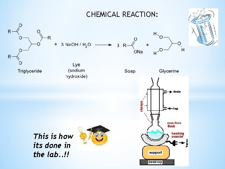 CHEMICAL REACTION: This is how its done in the lab. . !! 