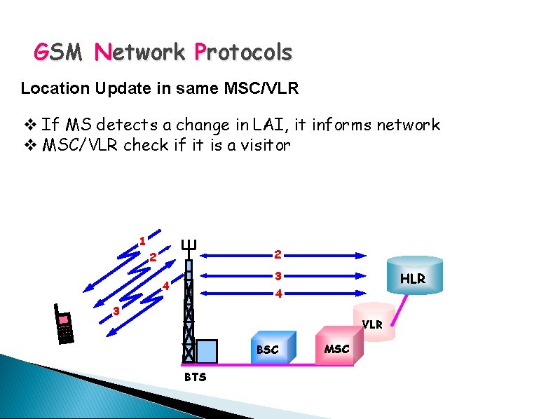 GSM Network Protocols Location Update in same MSC/VLR v If MS detects a change