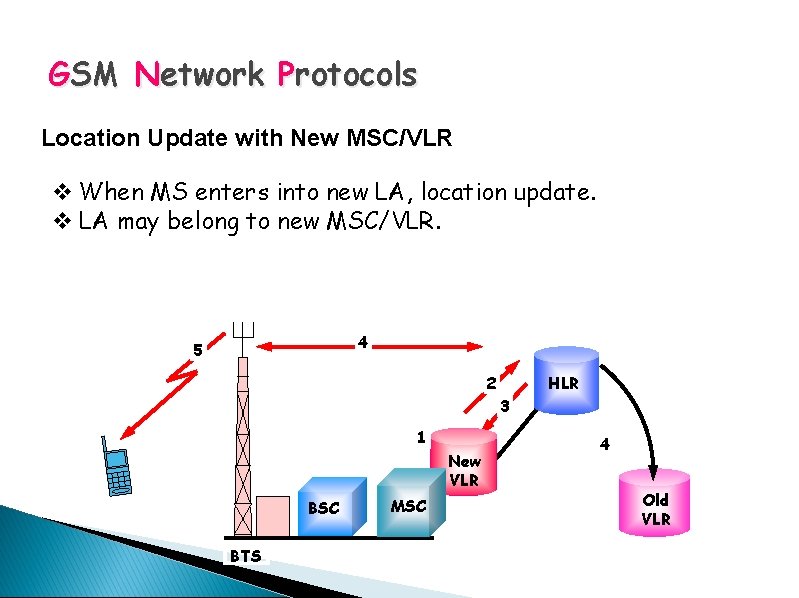 GSM Network Protocols Location Update with New MSC/VLR v When MS enters into new