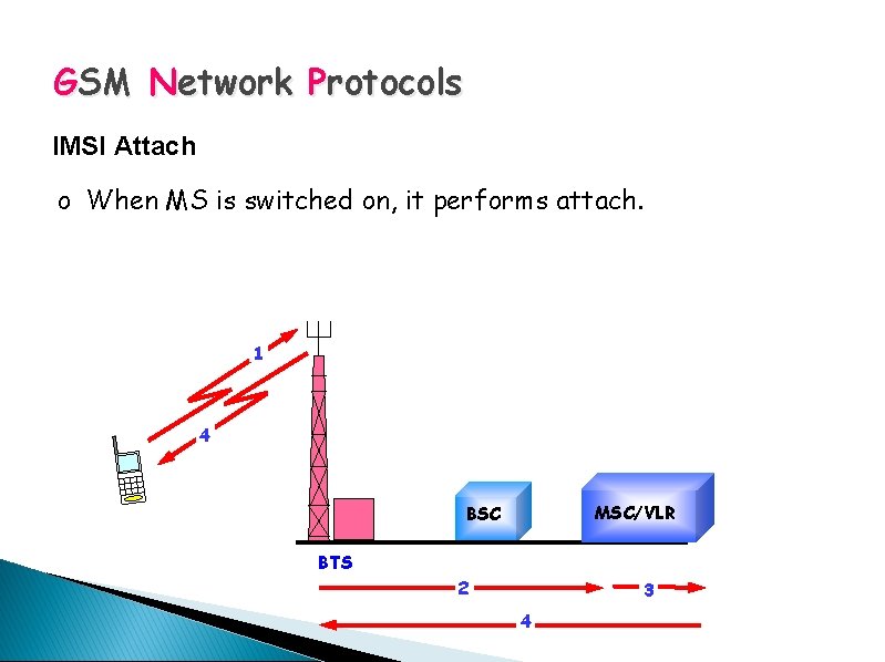 GSM Network Protocols IMSI Attach o When MS is switched on, it performs attach.