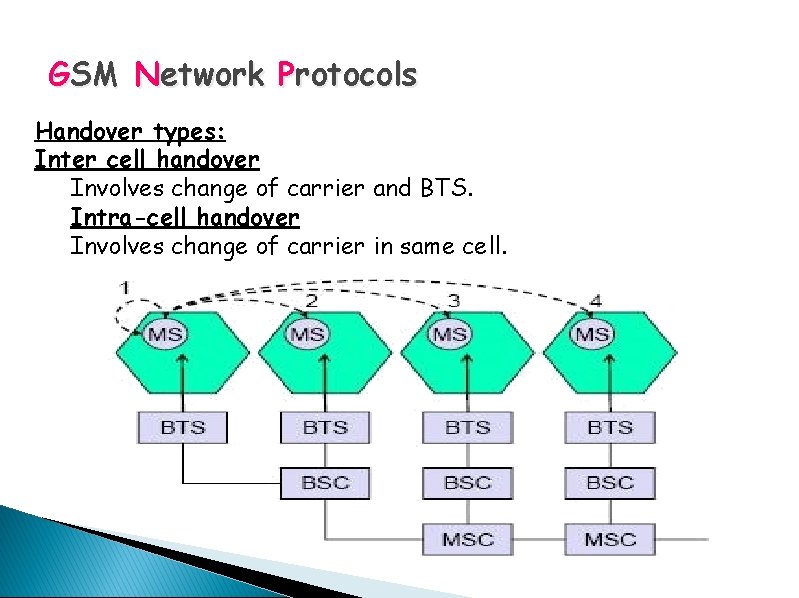 GSM Network Protocols Handover types: Inter cell handover Involves change of carrier and BTS.