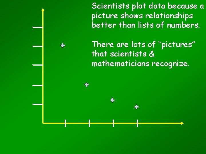 Scientists plot data because a picture shows relationships better than lists of numbers. There