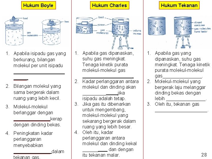 Hukum Boyle 1. Apabila isipadu gas yang berkurang, bilangan molekul per unit isipadu ______.