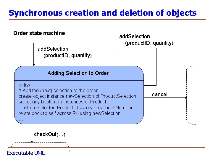 Synchronous creation and deletion of objects Order state machine add. Selection (product. ID, quantity)