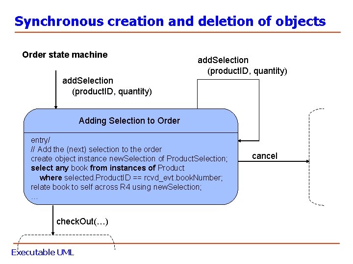 Synchronous creation and deletion of objects Order state machine add. Selection (product. ID, quantity)