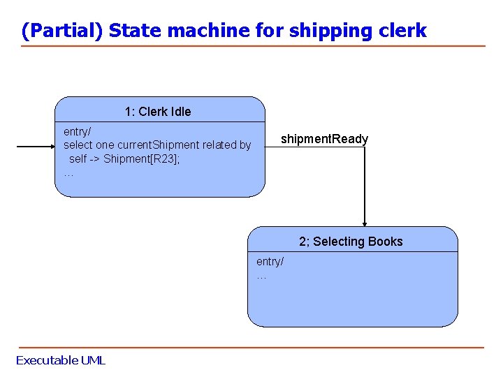 (Partial) State machine for shipping clerk 1: Clerk Idle entry/ select one current. Shipment