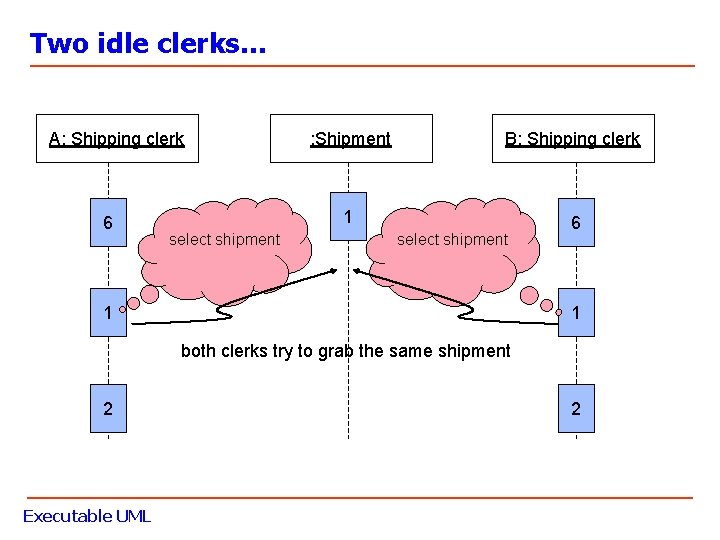 Two idle clerks… A: Shipping clerk 6 select shipment : Shipment B: Shipping clerk