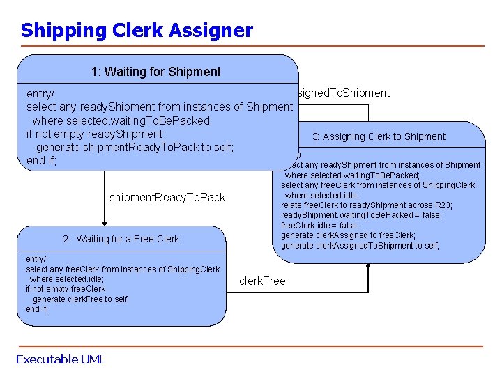 Shipping Clerk Assigner 1: Waiting for Shipment clerk. Assigned. To. Shipment entry/ select any