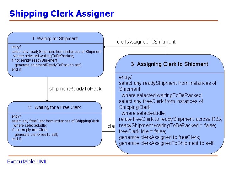 Shipping Clerk Assigner 1: Waiting for Shipment entry/ select any ready. Shipment from instances