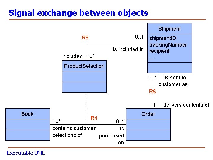 Signal exchange between objects Shipment 0. . 1 R 9 is included in includes