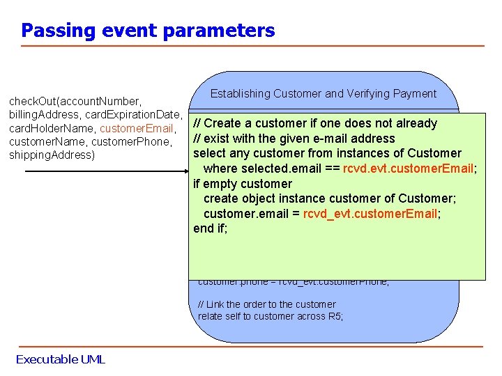 Passing event parameters Establishing Customer and Verifying Payment check. Out(account. Number, billing. Address, card.