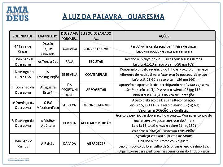 À LUZ DA PALAVRA - QUARESMA DEUS AMA EU SOU DESAFIADO PORQUE… A… SOLENIDADE