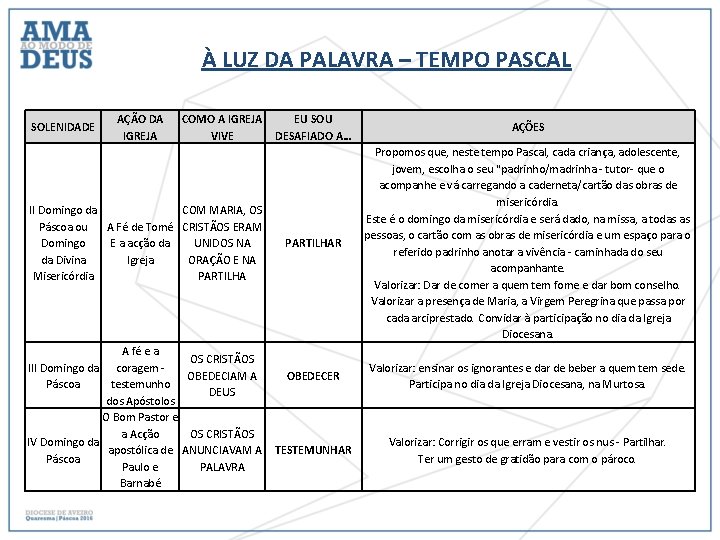 À LUZ DA PALAVRA – TEMPO PASCAL SOLENIDADE AÇÃO DA IGREJA COMO A IGREJA